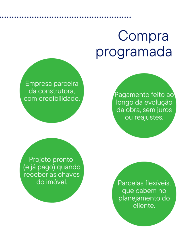 Compra programada